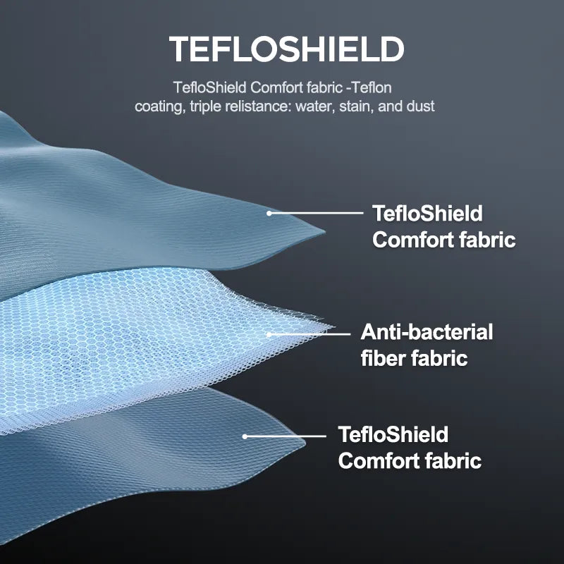 Tohugs TefloShield Antibacterical Storage Bag, 3 pcs (1 x Medium, 2 x Small) - Sanitize and Store, Bacteria No More!